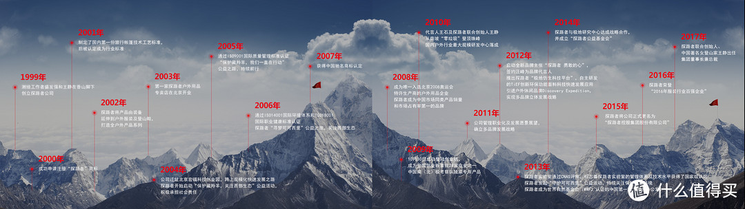 穿上探路者冲锋衣,做个带“敢”青年吧!