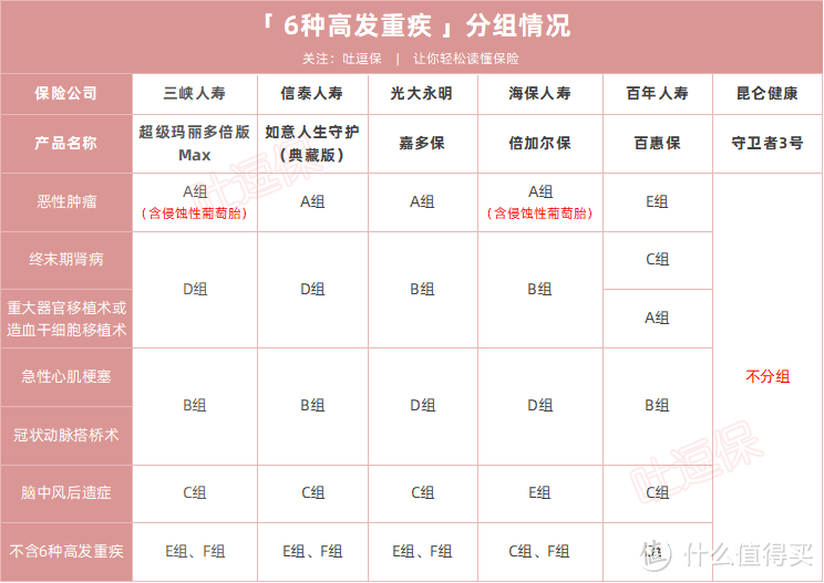 （制图By吐逗保，未经授权禁止转载）