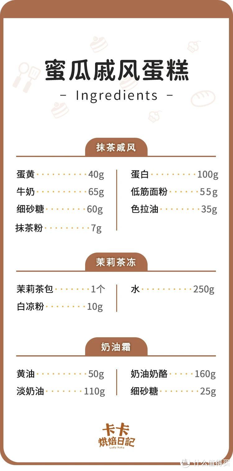 外面一小块卖68的网红下午茶，我又给你们破解做法了！