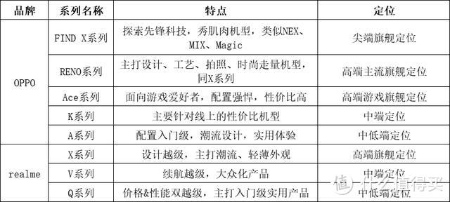 从系列命名看高性价比：一线品牌到底有哪些系列更值得入手