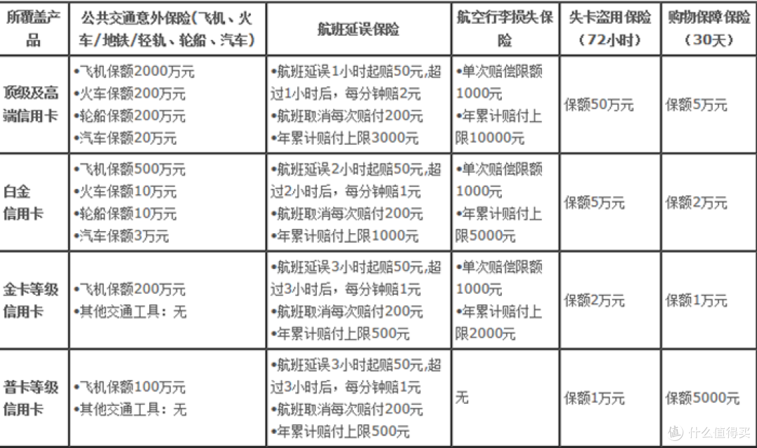 2020年中行信用卡值得推倒的卡种详解!记得收藏!