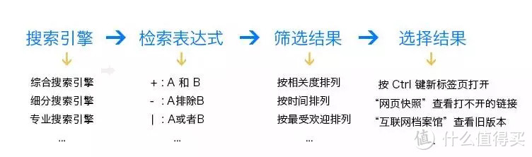 学会这些素材整理术，立马打造超强私人资源库