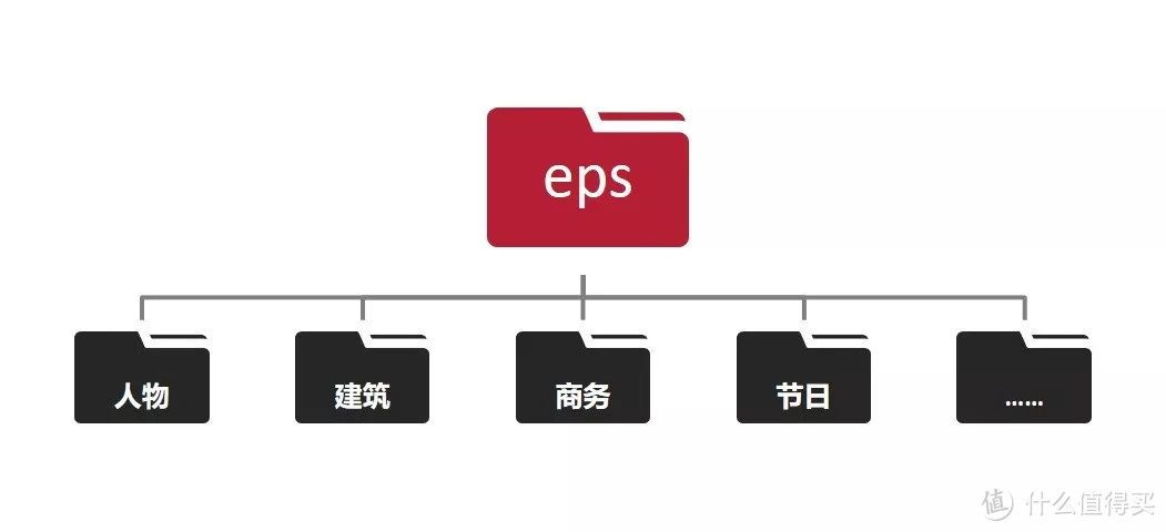 学会这些素材整理术，立马打造超强私人资源库