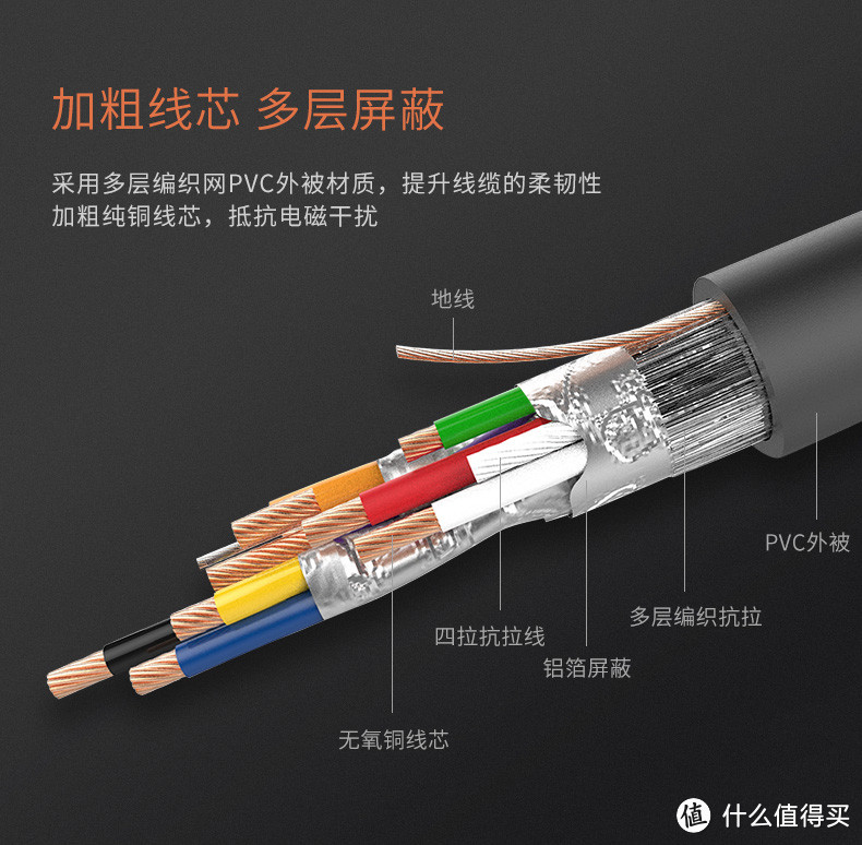 USB3.0数据延长线