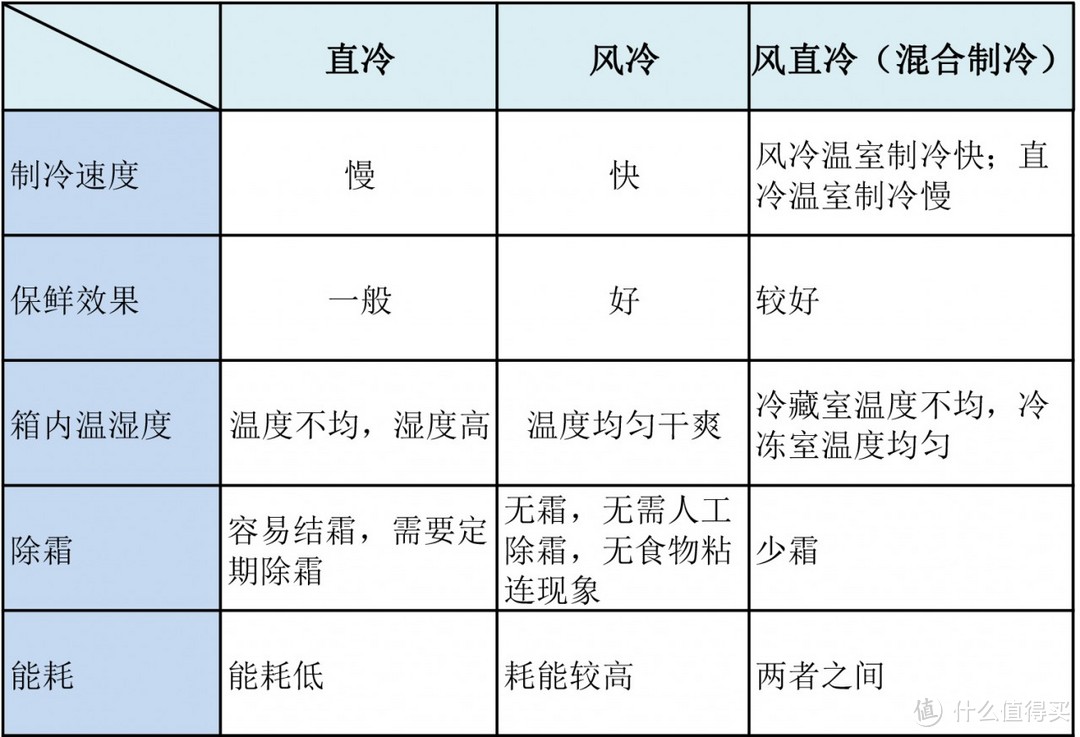 保姆级别攻略来啦！嵌入式冰箱到底该怎么选购？看这篇就够了