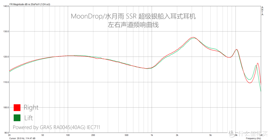 SSR频响曲线