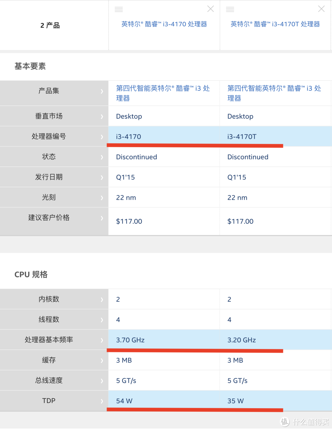 注意红线内容