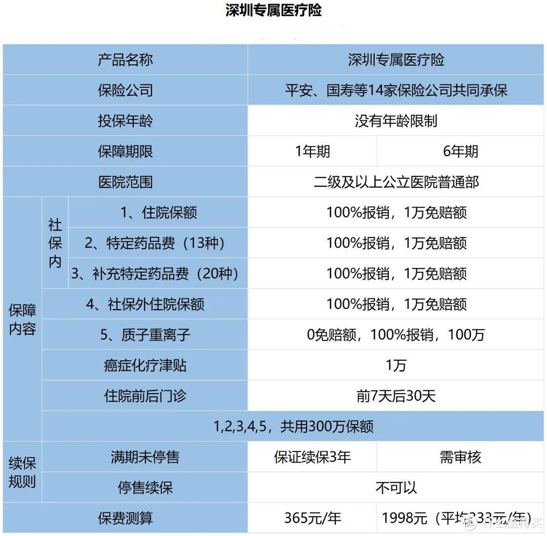 二姐聊保障 篇二百三十三：生病了也能买的医疗险来了