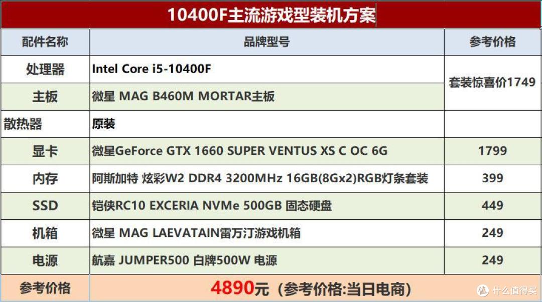 不到5000即可拥有一套完美吃鸡的游戏机,Intel如此良心难能可贵
