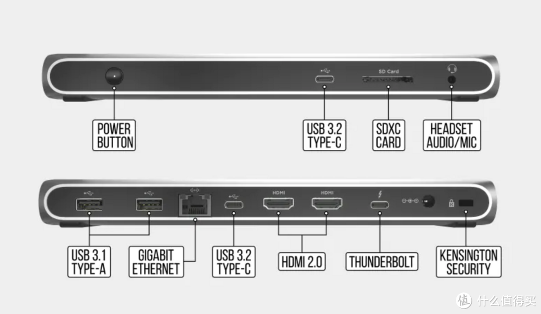 美商海盗船发布TBT100 Thunderbolt 3 Dock扩展坞：支持双路4K、雷电3+千兆