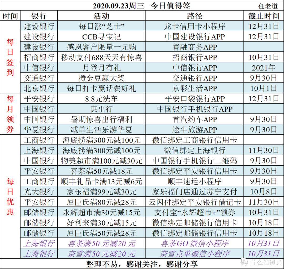 2020.09.23周三