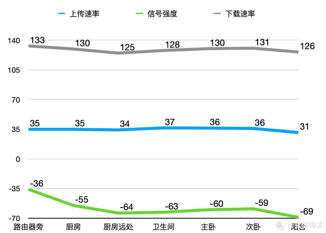 小户型一个就够，因为它真的很大！领势MR9600评测