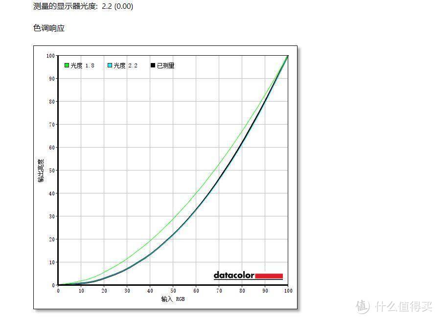 好用的产品让人忘记参数——明基PD2705Q设计显示器使用体会