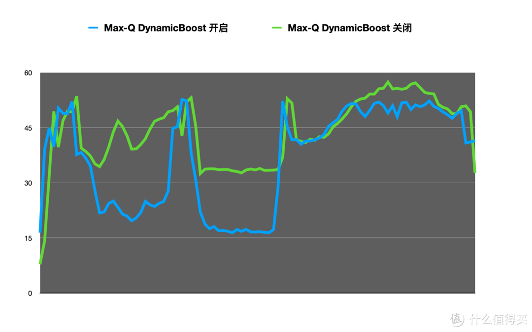 王者风范的自我修养：微星强袭 2 GE66游戏本上手