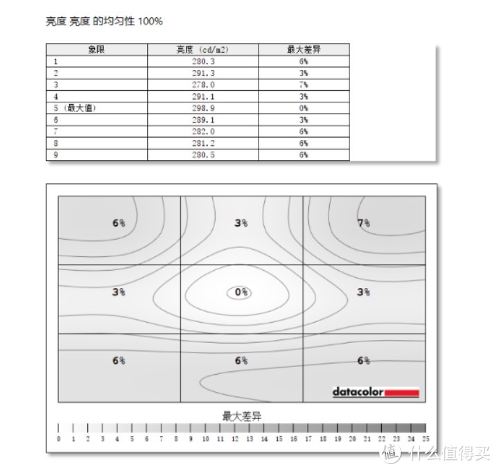 王者风范的自我修养：微星强袭 2 GE66游戏本上手