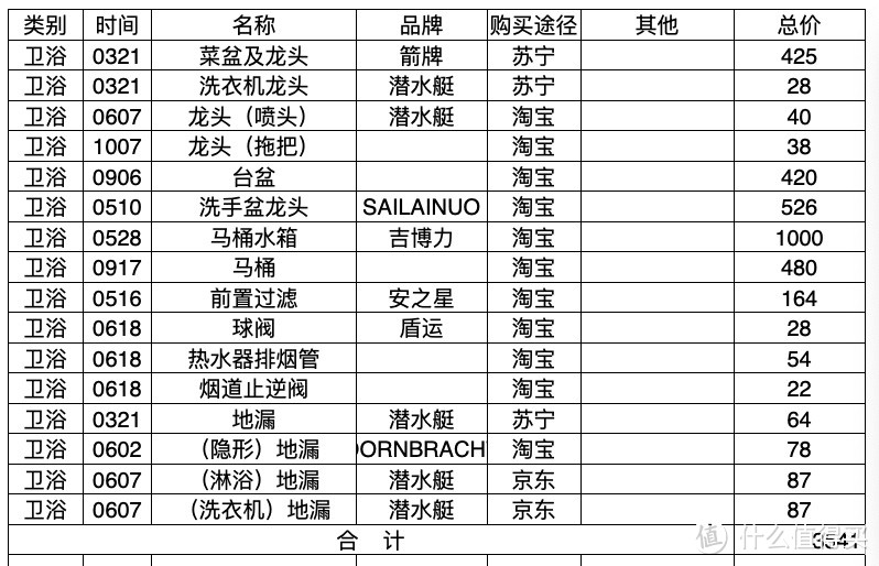 “出租也要很美丽”——现代简约装修小记（四）内附清单