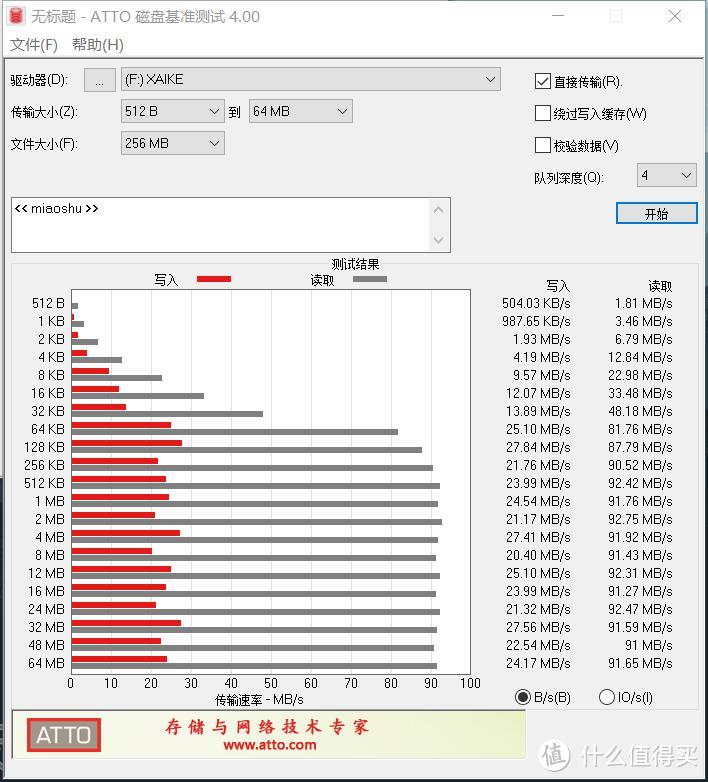 测试结果