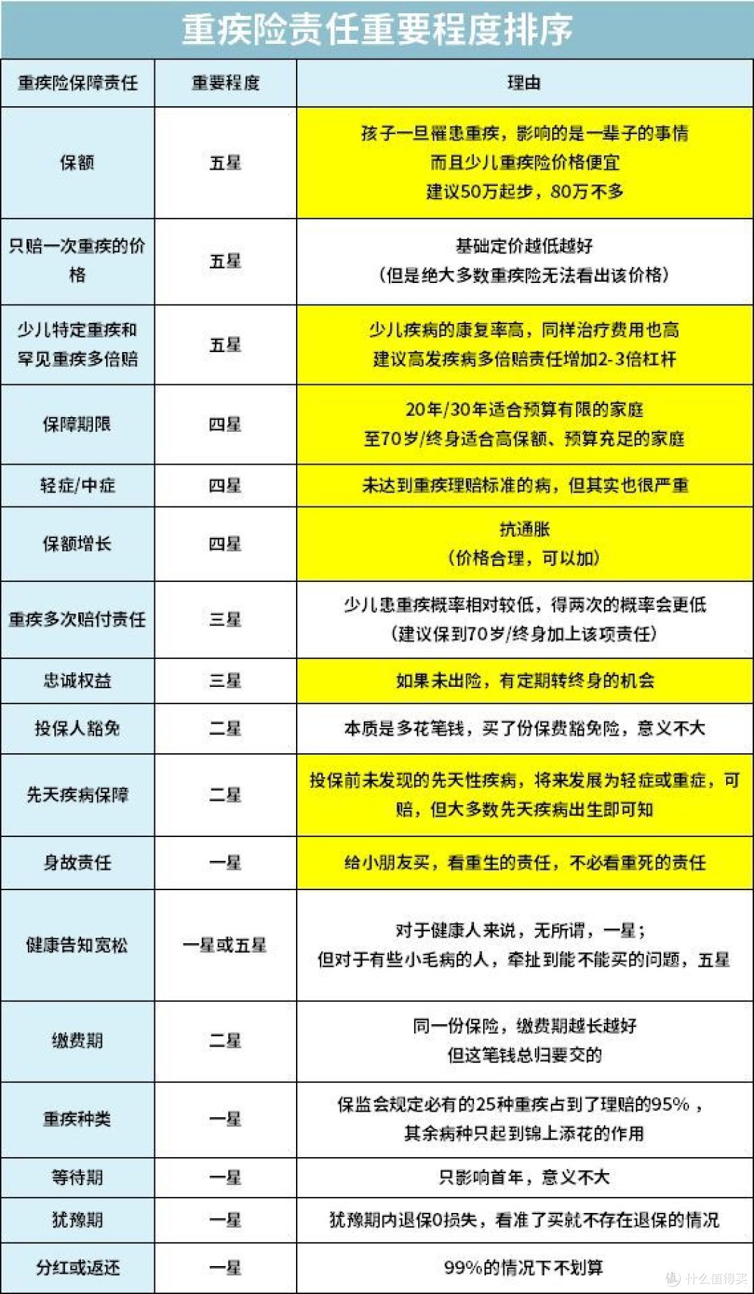 如何一千多给孩子买齐保险?多快好省买险指南(2020秋冬季最新发布)