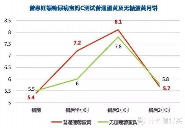 你对月饼的误会，比月野兔还深！