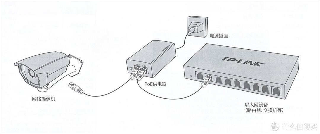 POE连接示意图