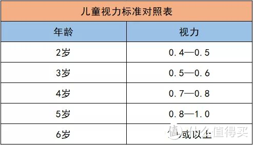 看多IPAD伤眼睛？5大角度教你保护孩子视力