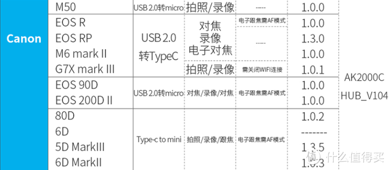 真香！年轻人的第一台相机稳定器！飞宇科技 AK2000C 相机手持稳定器