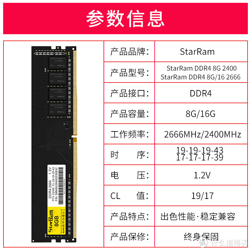 国产内存问世，洋品牌降至白菜加应对