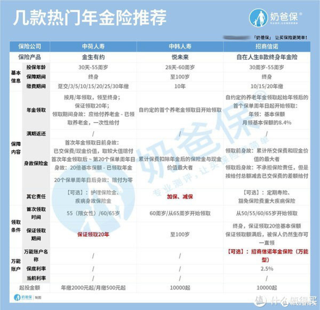 当你老了,应该如何养老?你不能不知道这种理财保险