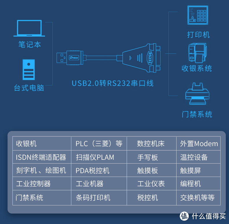 帝特新品USB2.0转RS232工业级串口线