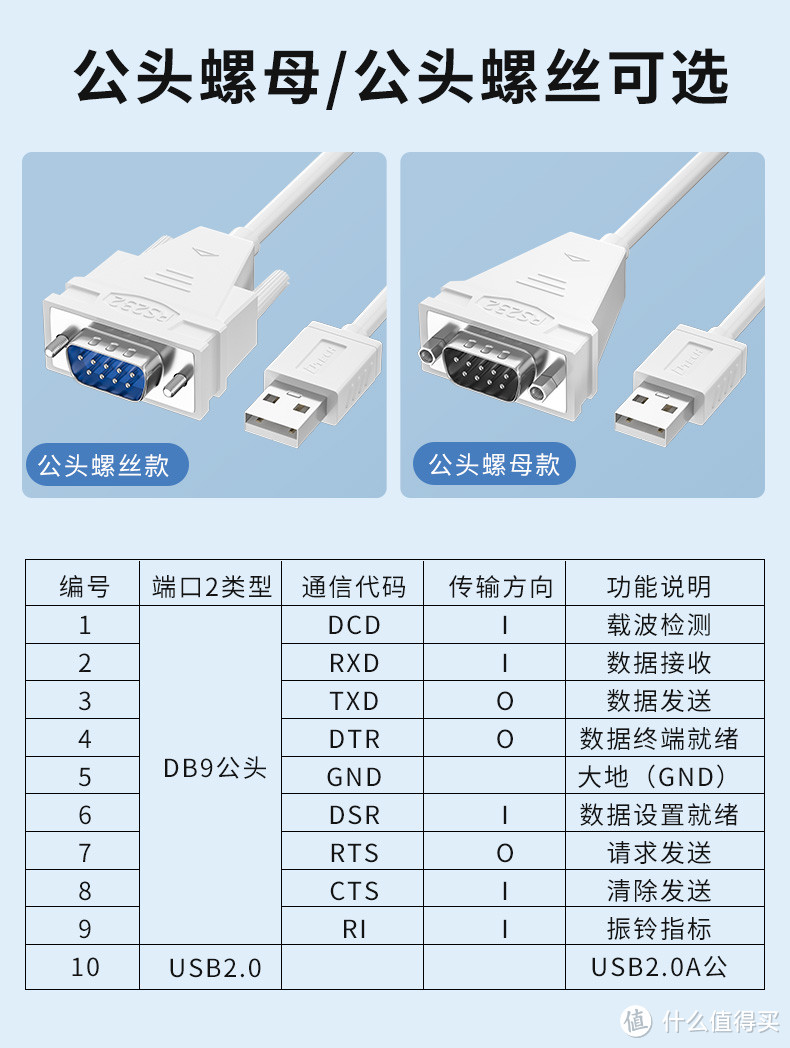 帝特新品USB2.0转RS232工业级串口线