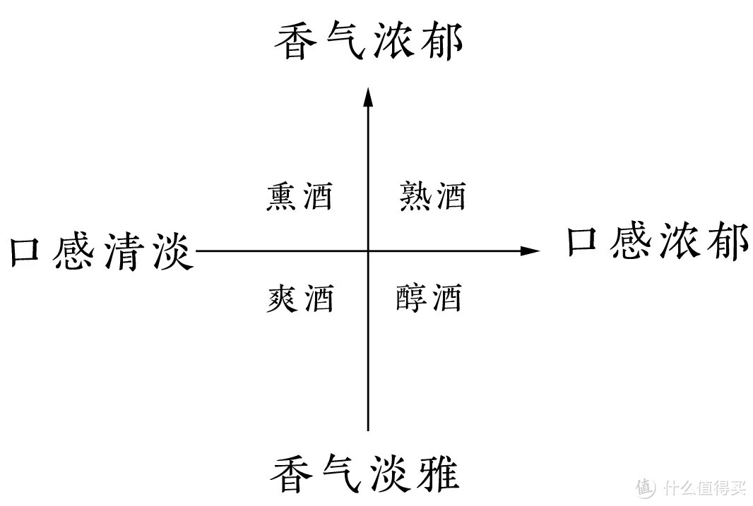 史上最全清酒名词解释，拒绝喝糊涂酒！