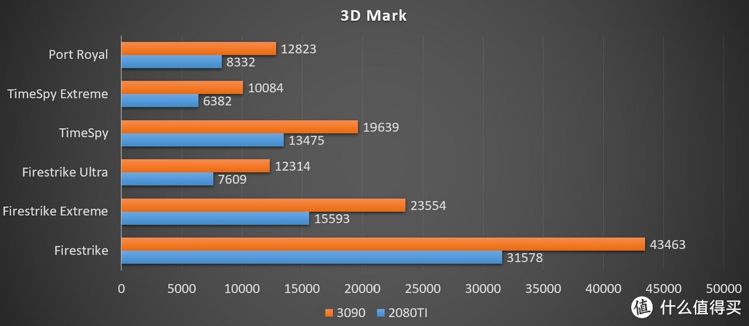 超级大核弹！华硕TUF RTX3090 24GB GAMING显卡评测