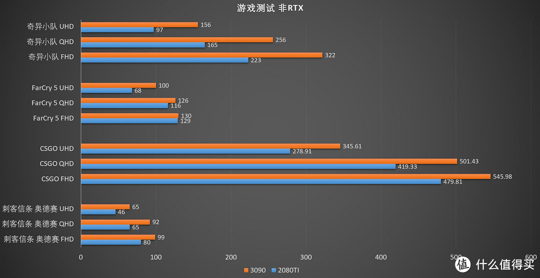 超级大核弹！华硕TUF RTX3090 24GB GAMING显卡评测