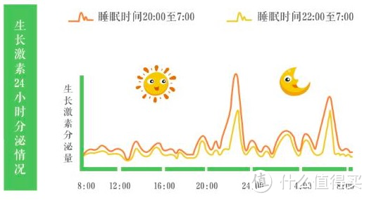 震惊！这么做，就算DNA不允许，身高也能再长5cm!