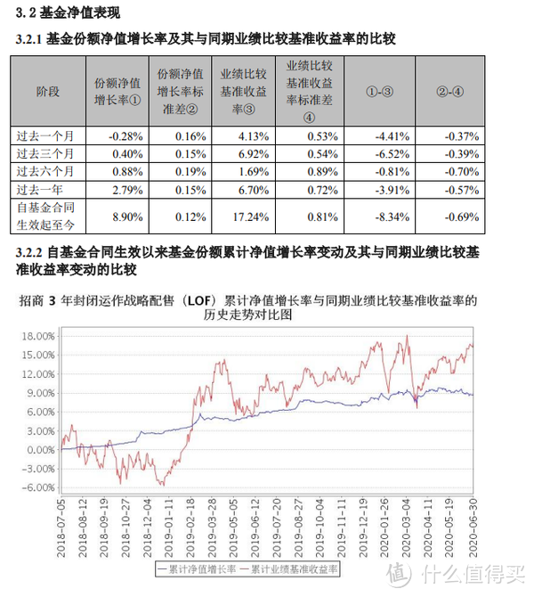 走!一起当支付宝的爸爸!蚂蚁战略配售基金,值不值得买?