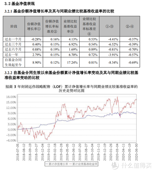 走！一起当支付宝的爸爸！蚂蚁战略配售基金，值不值得买？