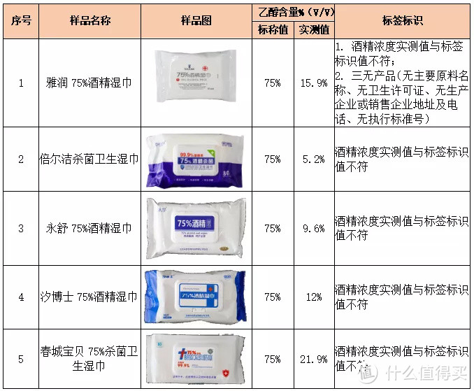 ▲ 酒精浓度标称值与实测值不相符样品详情