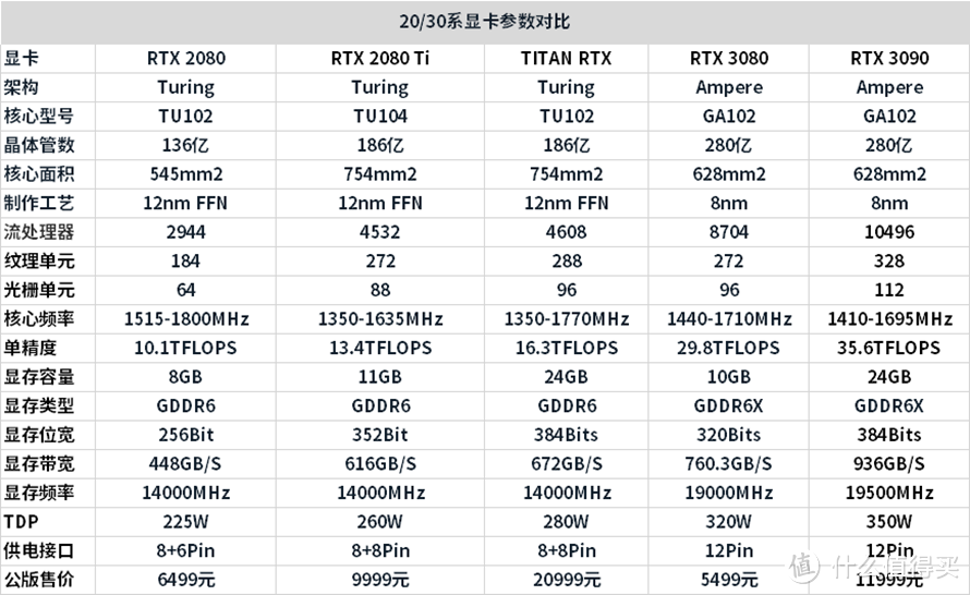 24GB卡皇新登基：华硕TUF-RTX 3090-24G-GAMING显卡首发评测