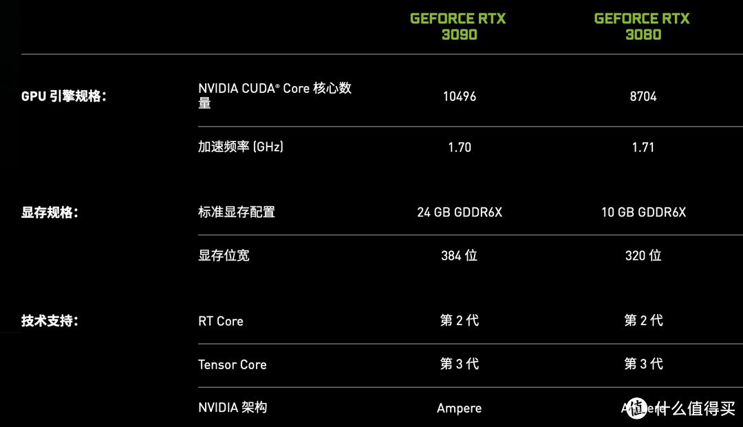 RTX 3090首发评测！为追求8K极致游戏而生