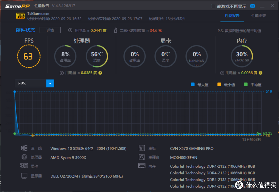 RTX 3090首发评测！为追求8K极致游戏而生