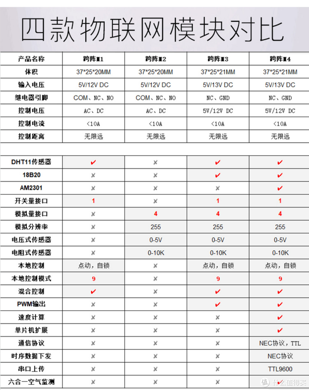 第三方米家 MESH 通断器/WiFi 开关使用方法与智能家居改造