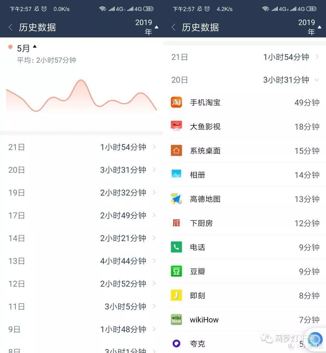 用它来记录你手机使用的“大数据”