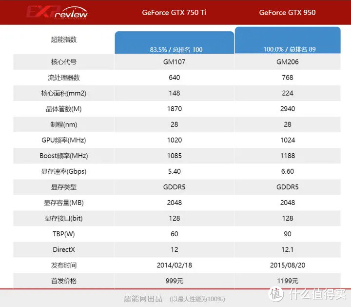 「原神」配置需求分析：什么配置的电脑和手机才能畅玩？