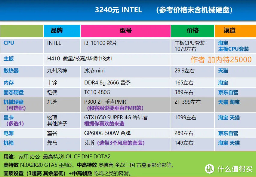 「原神」配置需求分析：什么配置的电脑和手机才能畅玩？