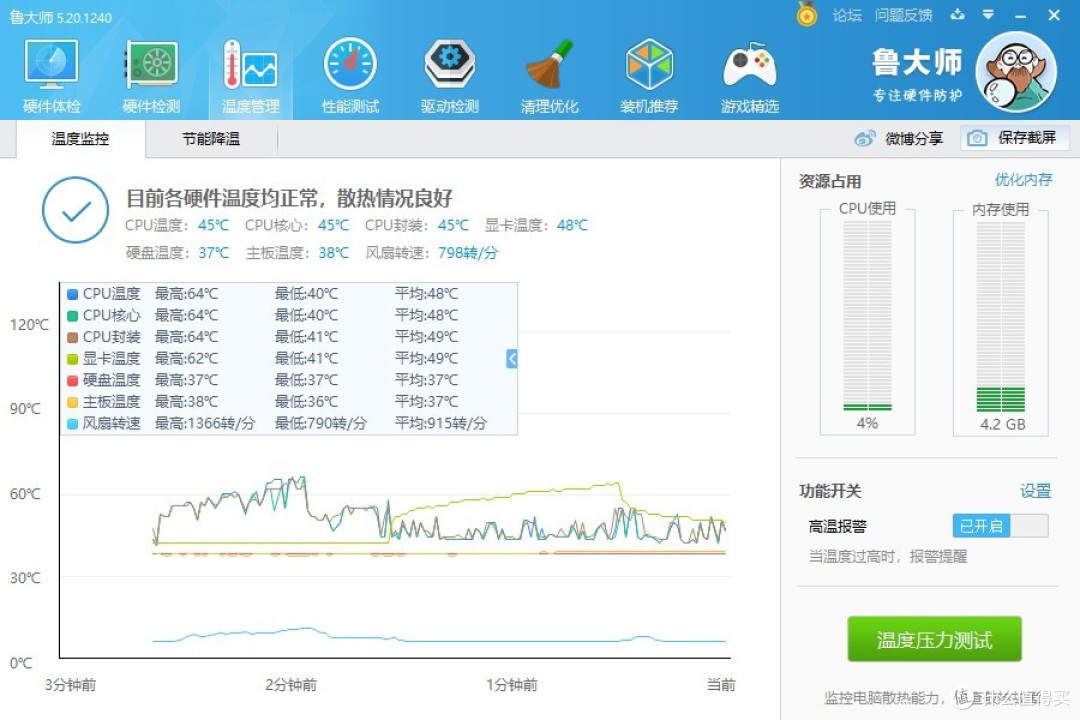 鲁大师测试期间的各项温度表现
