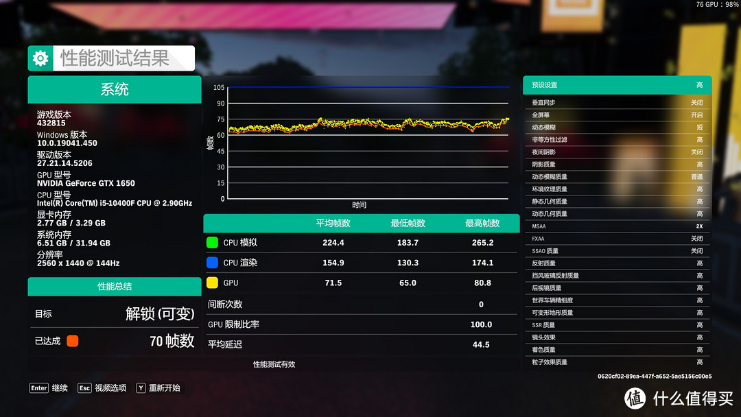 平均帧数71.5fps、最高帧数80.8fps，最低帧数也有65fps，对于一款赛车游戏来说，算是有一定的可玩度咯~