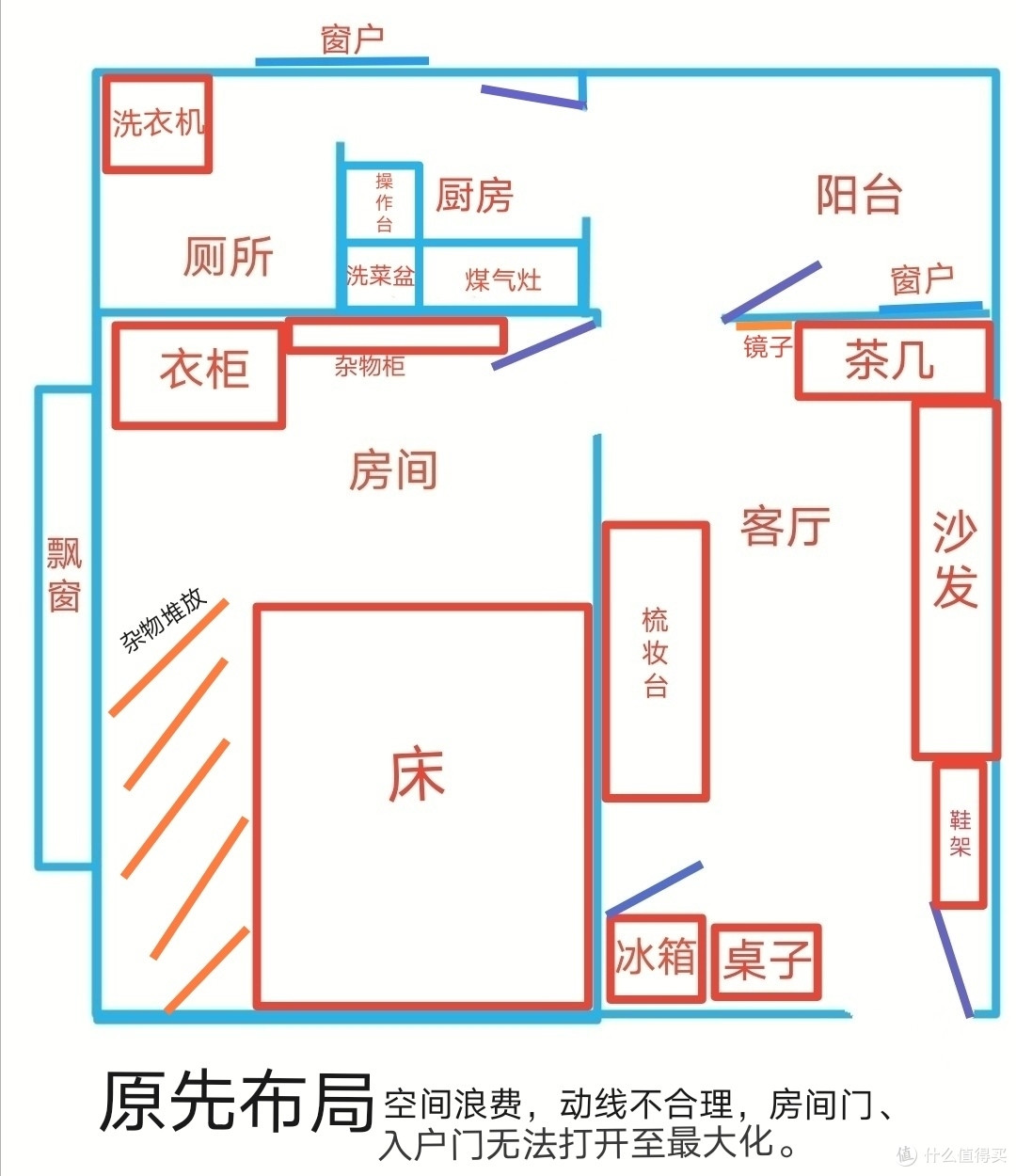 请原谅我的渣图