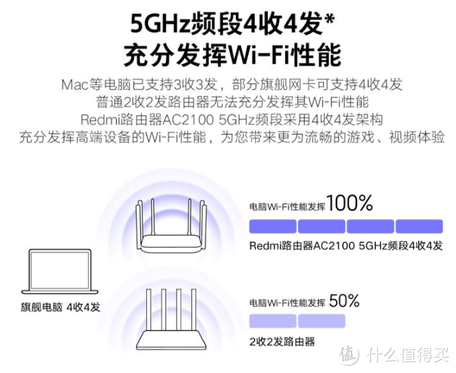 redmi 红米 ac2100 路由器