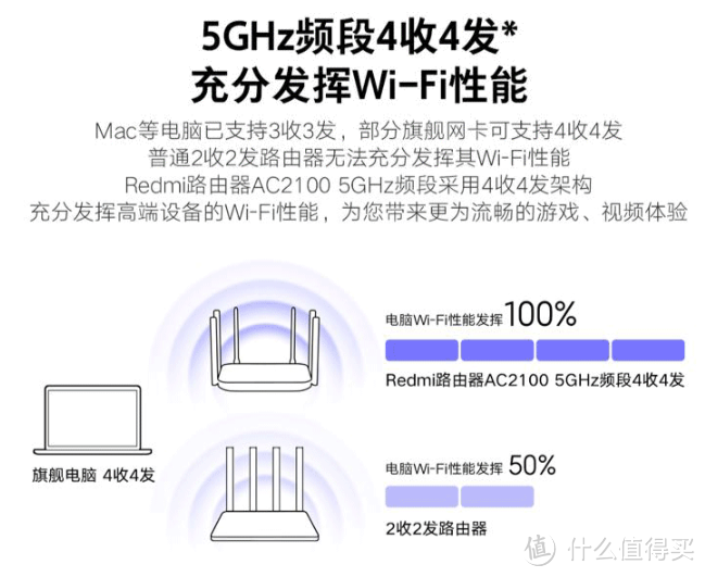 折腾无线中继 性能优秀 断流之殇？ Redmi 红米 AC2100 路由器