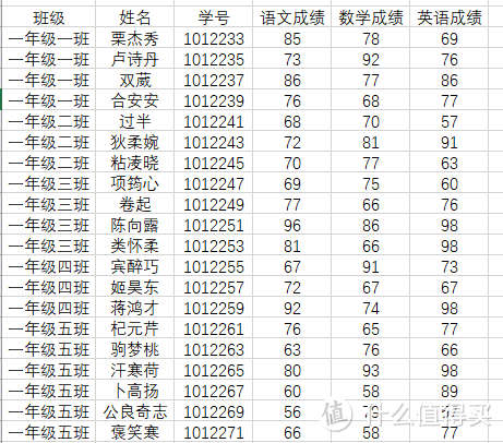 Excel查找函数大揭秘（一）百变lookup